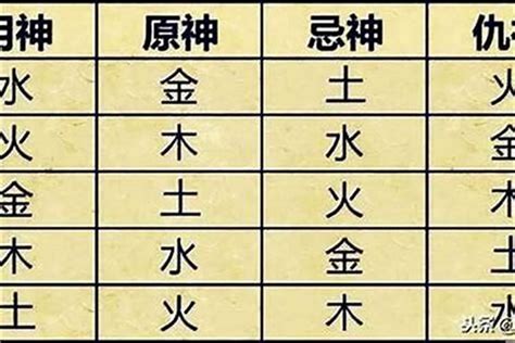 算命幾歲生孩子|生辰八字算命、五行喜用神查詢（免費測算）